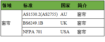 窗簾阻燃標(biāo)準(zhǔn)